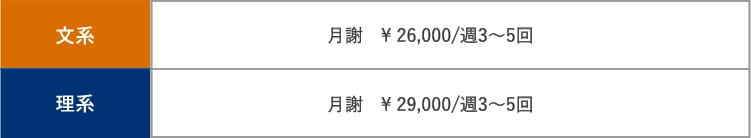文系：月謝　¥ 23,000/週3〜5回 。理系：月謝　¥ 29,000/週3〜5回 。